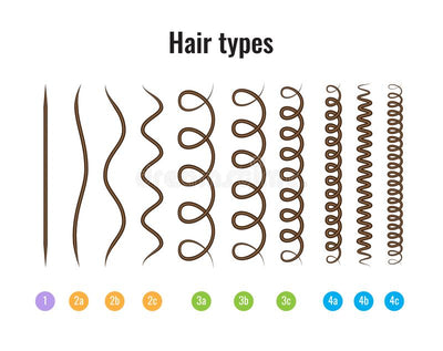 How to Determine Your Natural Hair Curl Pattern